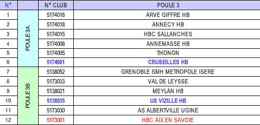 Au tour des équipes seniors régionales et U17 AURA d'en savoir plus sur 2020/2021