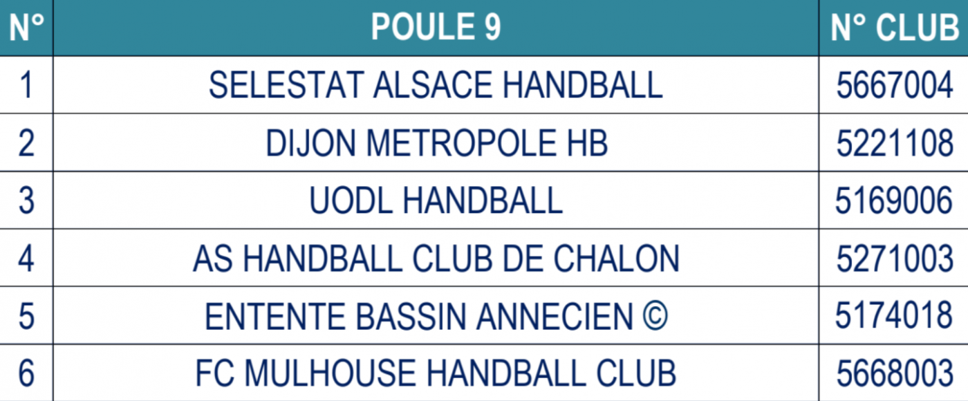 Poule -18 2021 2022