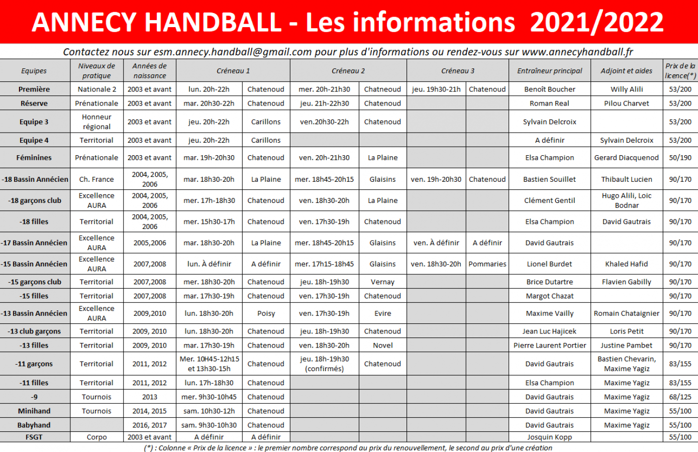 Vue ensemble 2021 2022