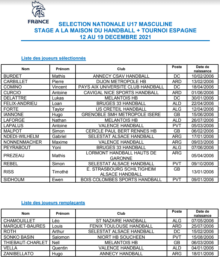 liste U17 France