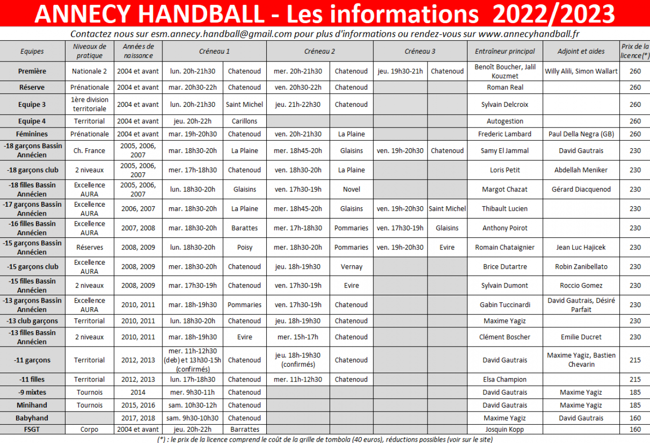 Vue ensemble 2022 2023